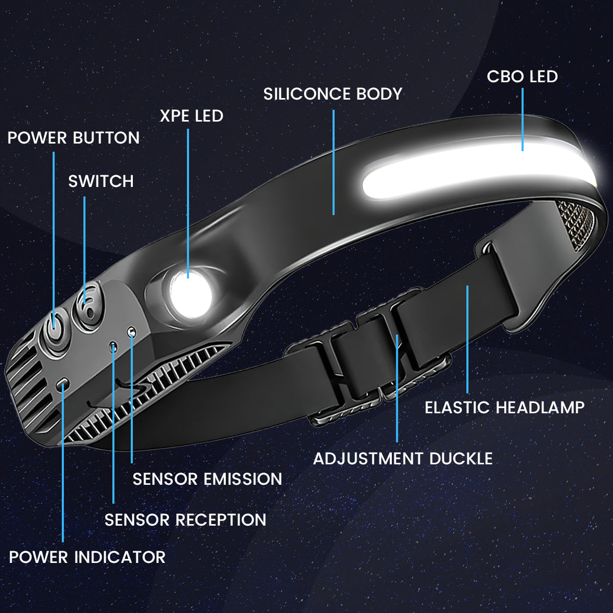 Arcticz™ - Premium OBC Led Head Lamp