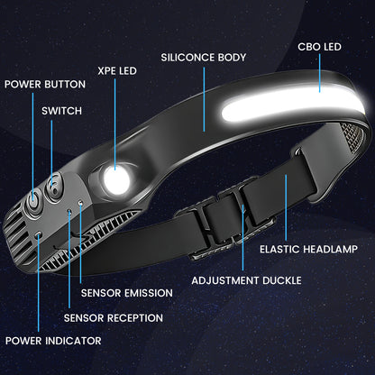 Arcticz™ - Premium OBC Led Head Lamp